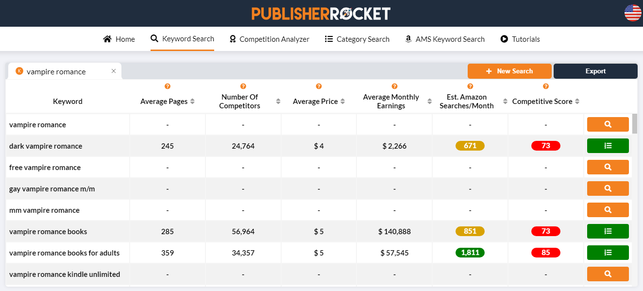 Write to market - Publisher Rocket Keyword Research