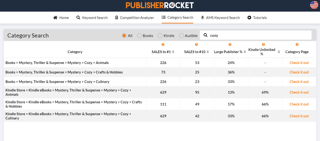 Publisher Rocket Category Research Feature